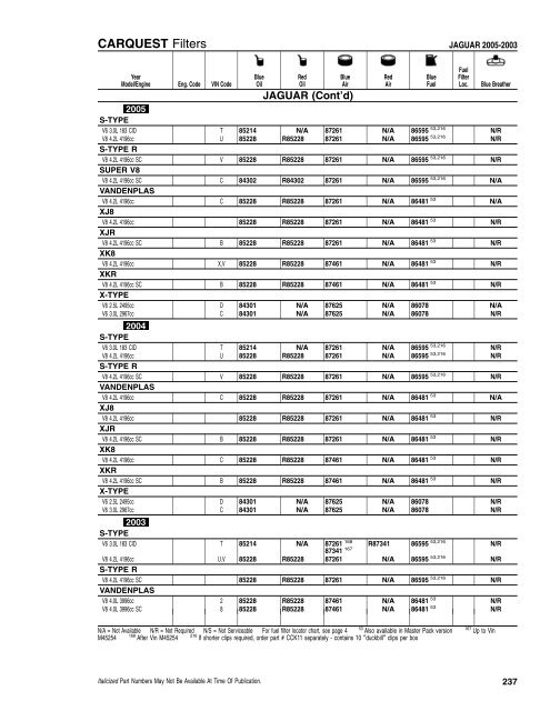 CFI/RFI - CARQUEST Light Duty Filter Catalog