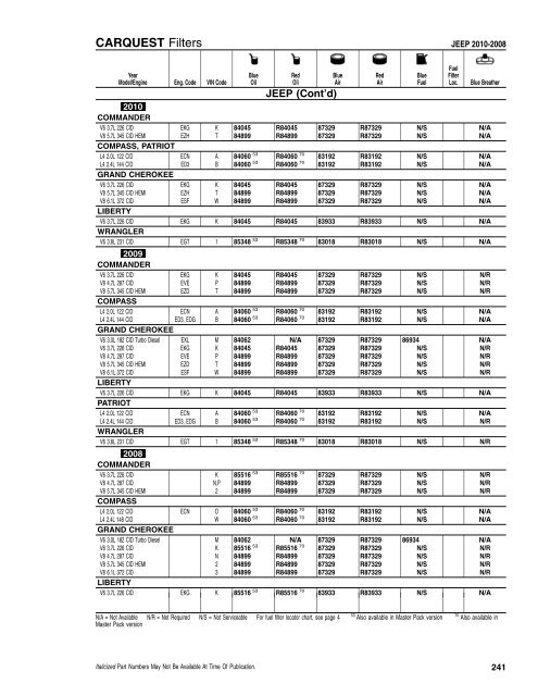 CFI/RFI - CARQUEST Light Duty Filter Catalog