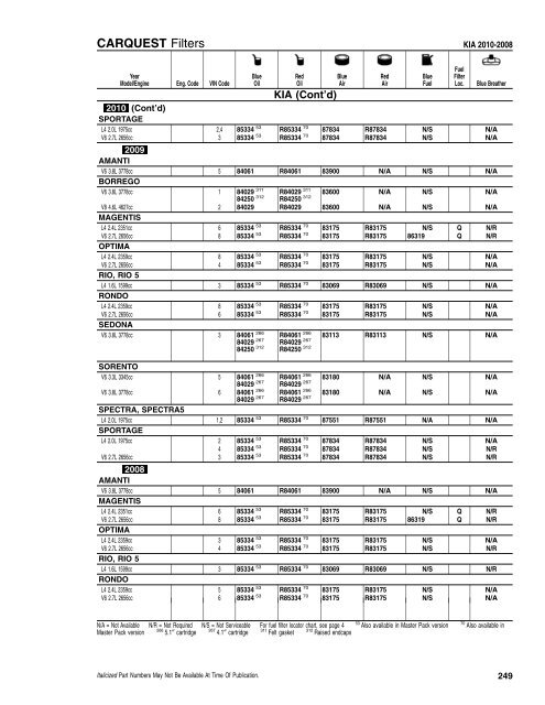 CFI/RFI - CARQUEST Light Duty Filter Catalog