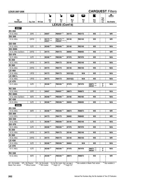 CFI/RFI - CARQUEST Light Duty Filter Catalog