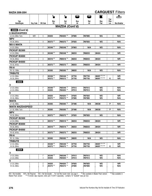 CFI/RFI - CARQUEST Light Duty Filter Catalog