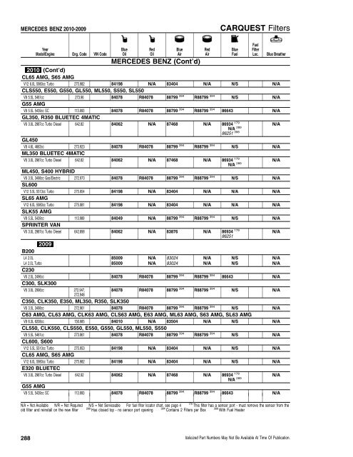 CFI/RFI - CARQUEST Light Duty Filter Catalog