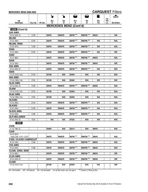 CFI/RFI - CARQUEST Light Duty Filter Catalog