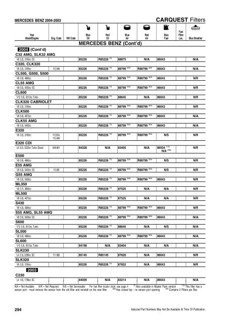 CFI/RFI - CARQUEST Light Duty Filter Catalog