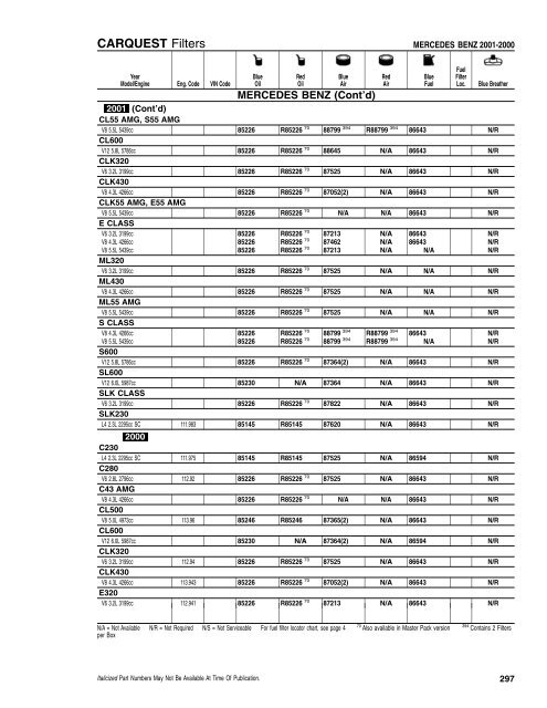 CFI/RFI - CARQUEST Light Duty Filter Catalog