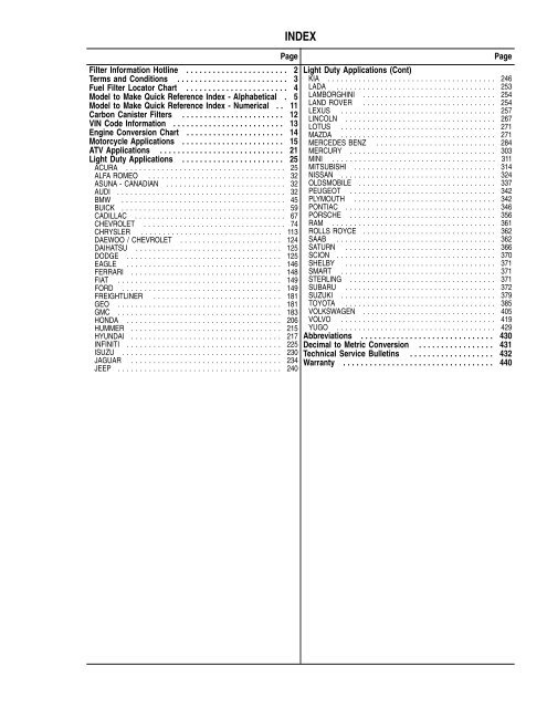 CFI/RFI - CARQUEST Light Duty Filter Catalog