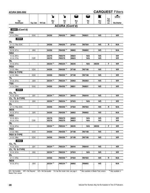 CFI/RFI - CARQUEST Light Duty Filter Catalog