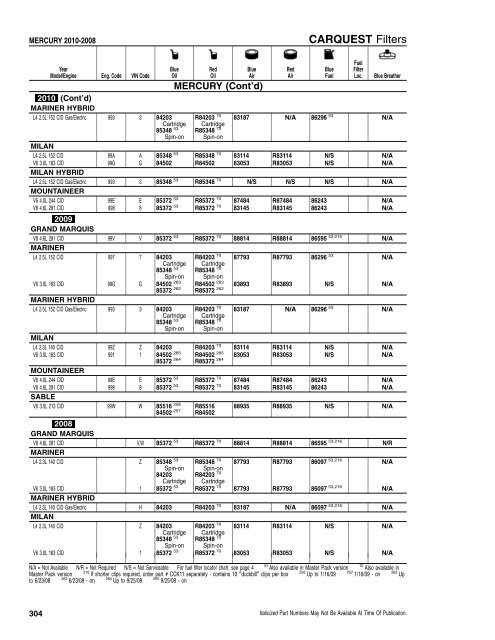 CFI/RFI - CARQUEST Light Duty Filter Catalog