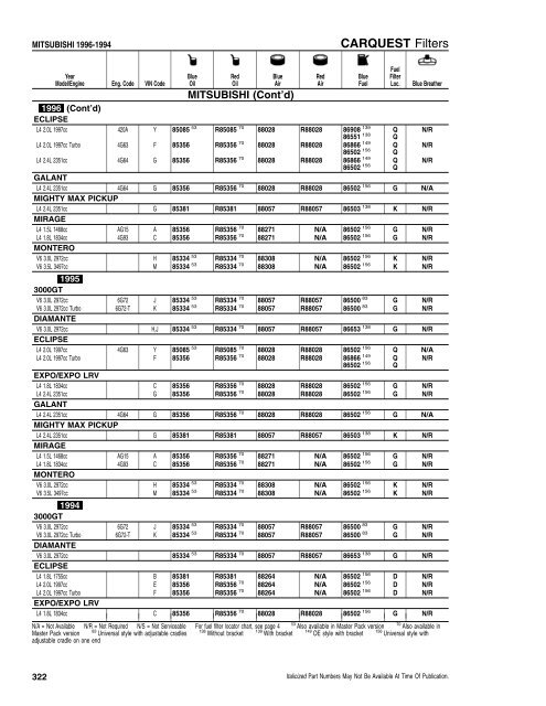 CFI/RFI - CARQUEST Light Duty Filter Catalog