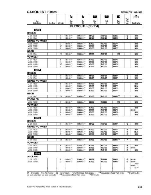 CFI/RFI - CARQUEST Light Duty Filter Catalog