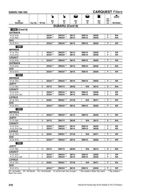 CFI/RFI - CARQUEST Light Duty Filter Catalog