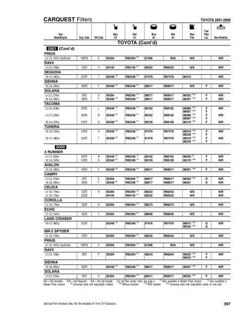 CFI/RFI - CARQUEST Light Duty Filter Catalog