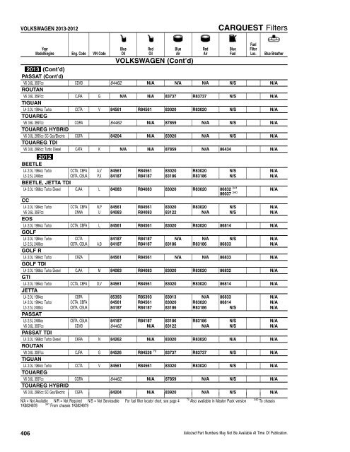 CFI/RFI - CARQUEST Light Duty Filter Catalog