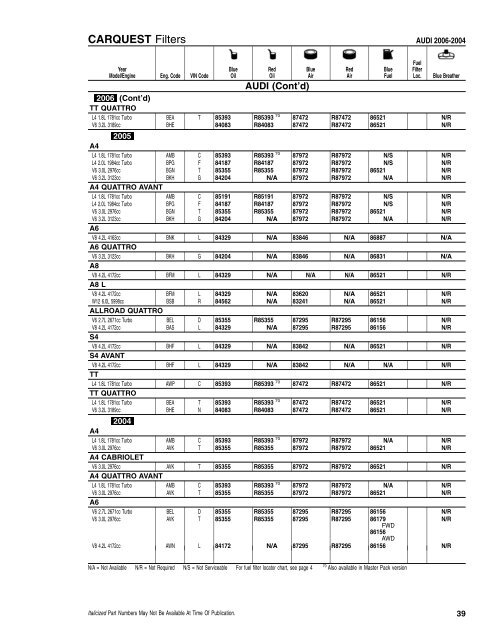 CFI/RFI - CARQUEST Light Duty Filter Catalog