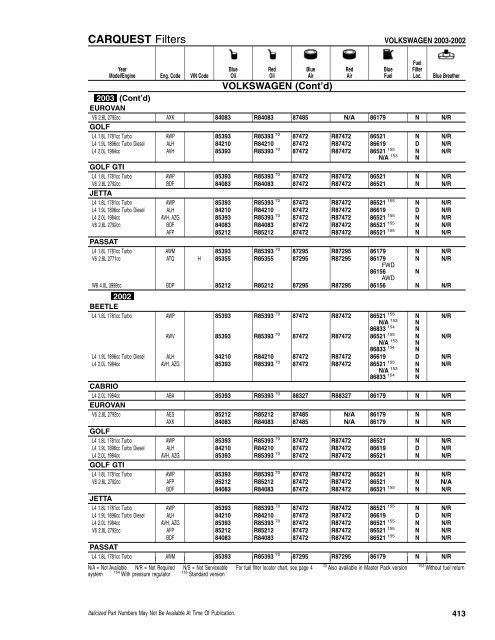 CFI/RFI - CARQUEST Light Duty Filter Catalog