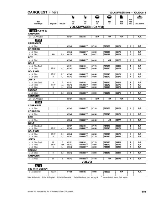 CFI/RFI - CARQUEST Light Duty Filter Catalog