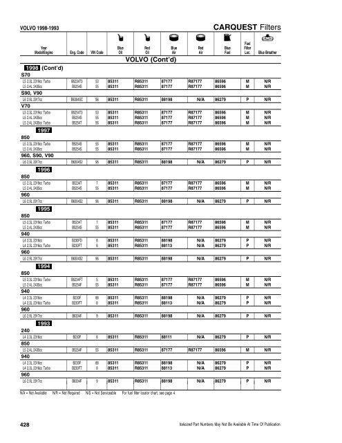 CFI/RFI - CARQUEST Light Duty Filter Catalog