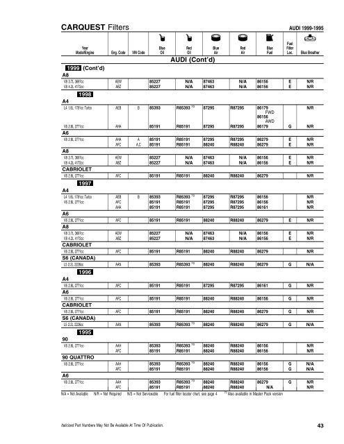 CFI/RFI - CARQUEST Light Duty Filter Catalog