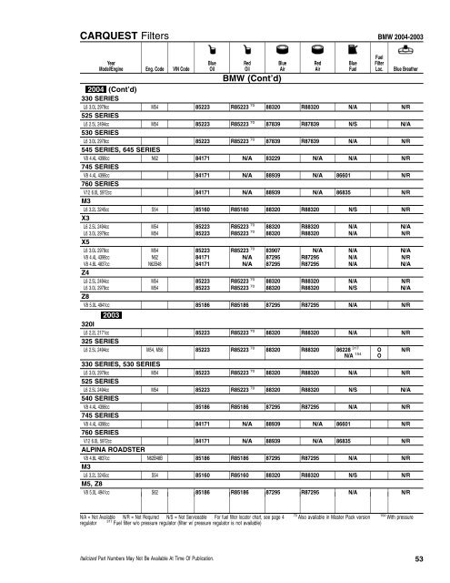 CFI/RFI - CARQUEST Light Duty Filter Catalog