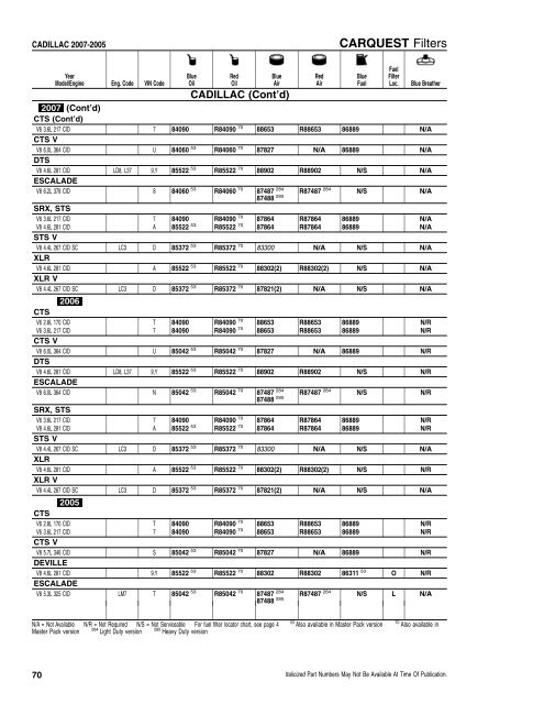 CFI/RFI - CARQUEST Light Duty Filter Catalog