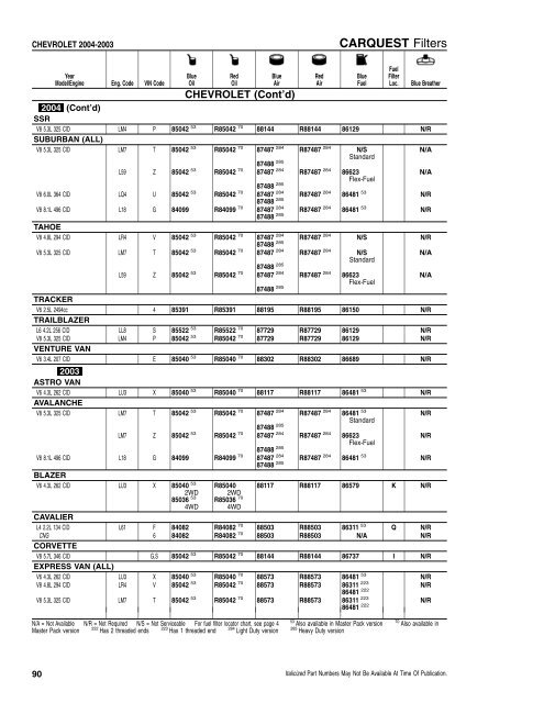 CFI/RFI - CARQUEST Light Duty Filter Catalog