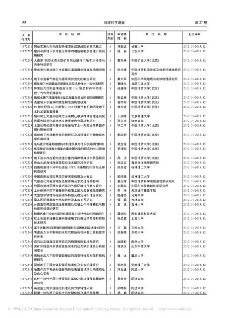 2011 å¹´å½å®¶èªç¶ç§å­¦åºéæ¹åé¡¹ç®ä¸è§è¡¨ - ä¸æµ·äº¤éå¤§å­¦