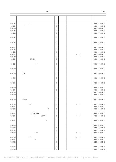 2011 å¹´å½å®¶èªç¶ç§å­¦åºéæ¹åé¡¹ç®ä¸è§è¡¨ - ä¸æµ·äº¤éå¤§å­¦