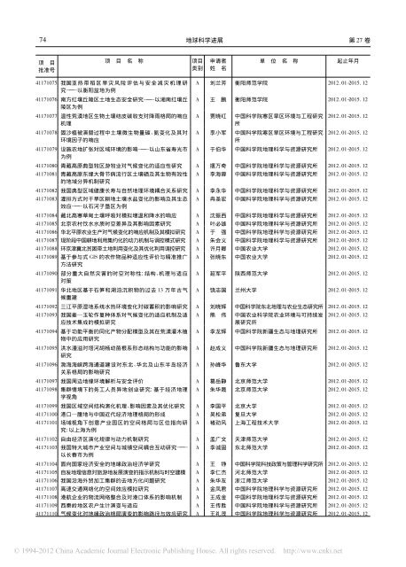 2011 å¹´å½å®¶èªç¶ç§å­¦åºéæ¹åé¡¹ç®ä¸è§è¡¨ - ä¸æµ·äº¤éå¤§å­¦