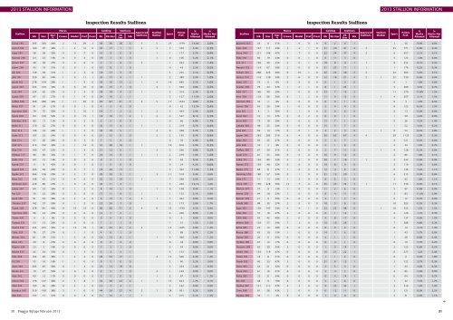 2013 stallion information Inspection Results Stallions Inspection ...