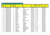 Fasc ia Profilo Descrizione Profilo Inc. con Riserva Pos. Gradu atoria ...