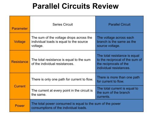 Resistor Troubleshooting - NCATT