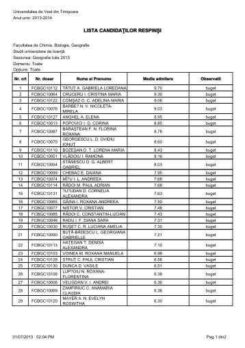 LISTA CANDIDAÅ¢ILOR RESPINÅI