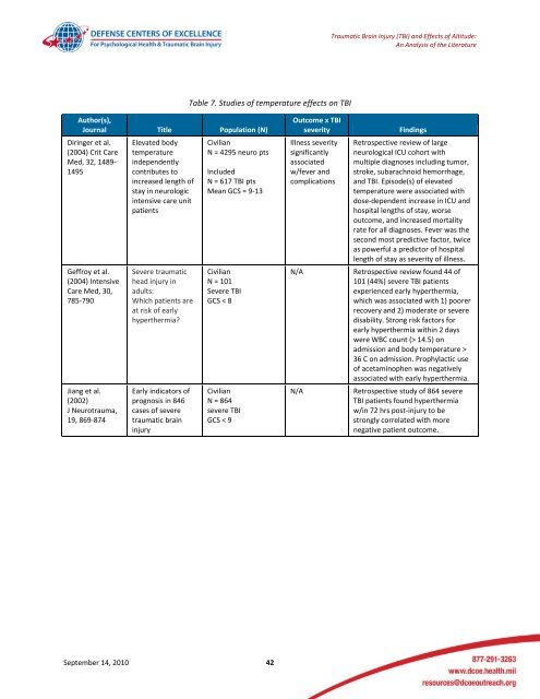 Traumatic Brain Injury and Effects of Altitude - Human Performance ...