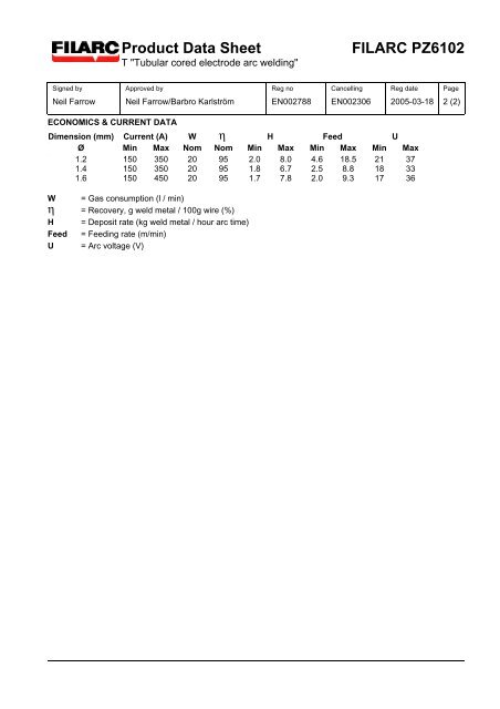 Product Data Sheet FILARC PZ6102 - Eurocardis