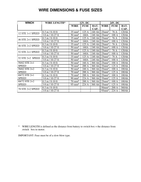 Manual 46 STE/FS - ANDERSEN Winches