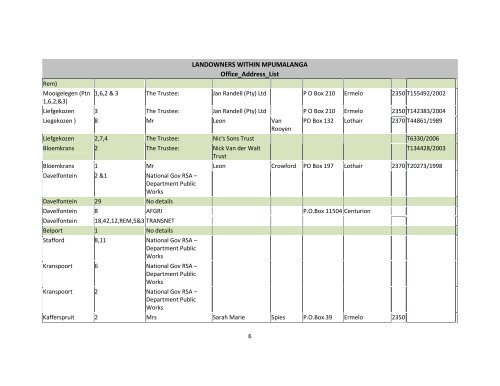 Appendix E Mpumalanga landowners - Transnet