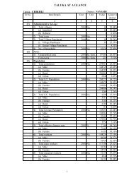 Chikhli - Vanbandhu Kalyan Yojana