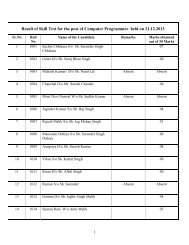 Result of Skill Test for the post of Computer Programmer held on ...