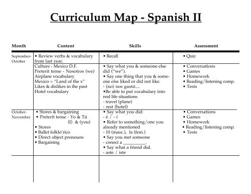 Spanish Curriculum For Beginners Spanish Curriculum For Beginners