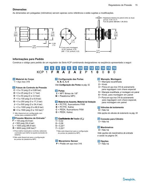 Reguladores de PressÃ£o, (MS-02-230, R2) - Swagelok