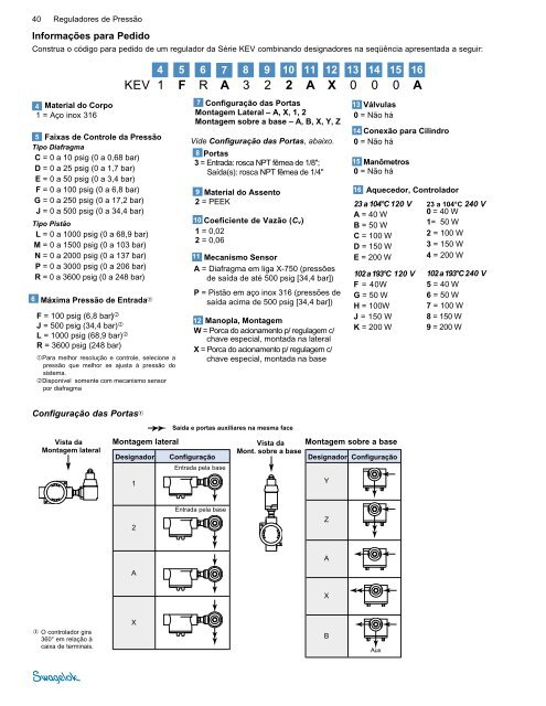 Reguladores de PressÃ£o, (MS-02-230, R2) - Swagelok