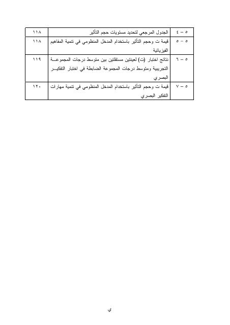 Ø§Ø«Ø± ØªÙØ¸ÙÙ Ø§ÙÙØ¯Ø®Ù Ø§ÙÙÙØ¸ÙÙÙ ÙÙ ØªÙÙÙØ© Ø§ÙÙÙØ§ÙÙÙ Ù ÙÙØ§Ø±Ø§Øª Ø§ÙØªÙÙÙØ± ...