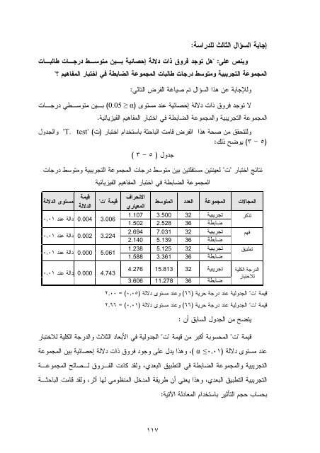 Ø§Ø«Ø± ØªÙØ¸ÙÙ Ø§ÙÙØ¯Ø®Ù Ø§ÙÙÙØ¸ÙÙÙ ÙÙ ØªÙÙÙØ© Ø§ÙÙÙØ§ÙÙÙ Ù ÙÙØ§Ø±Ø§Øª Ø§ÙØªÙÙÙØ± ...