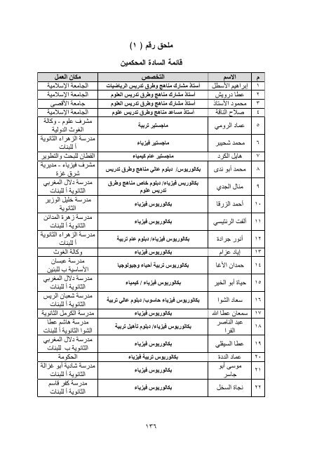 Ø§Ø«Ø± ØªÙØ¸ÙÙ Ø§ÙÙØ¯Ø®Ù Ø§ÙÙÙØ¸ÙÙÙ ÙÙ ØªÙÙÙØ© Ø§ÙÙÙØ§ÙÙÙ Ù ÙÙØ§Ø±Ø§Øª Ø§ÙØªÙÙÙØ± ...