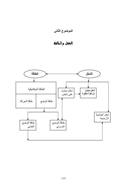 Ø§Ø«Ø± ØªÙØ¸ÙÙ Ø§ÙÙØ¯Ø®Ù Ø§ÙÙÙØ¸ÙÙÙ ÙÙ ØªÙÙÙØ© Ø§ÙÙÙØ§ÙÙÙ Ù ÙÙØ§Ø±Ø§Øª Ø§ÙØªÙÙÙØ± ...