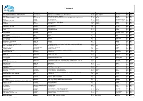 CompleteReference List_10_01_12.XLS - centroprojekt brasil