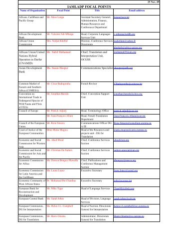 IAMLADP FOCAL POINTS