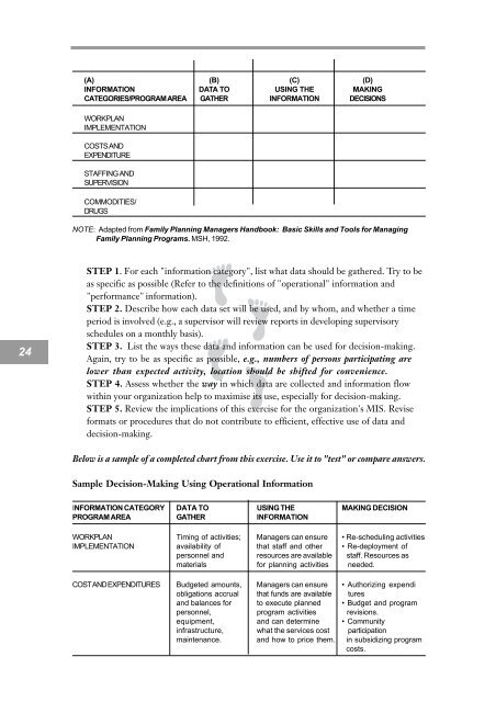 Management Information Systems - Pathfinder International