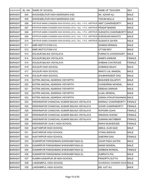 sl. no. name of school name of teacher sex barasat 1 ... - Wbsed.gov.in