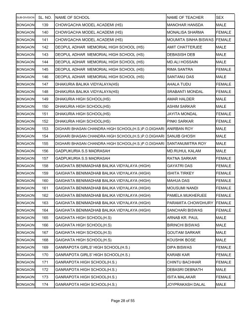 sl. no. name of school name of teacher sex barasat 1 ... - Wbsed.gov.in